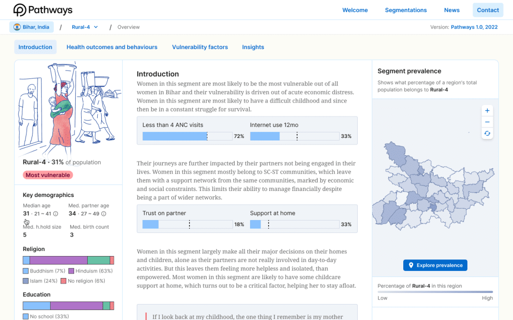 The Pathways digital platform productized an algorithm from IDM on woman vulnerability models.