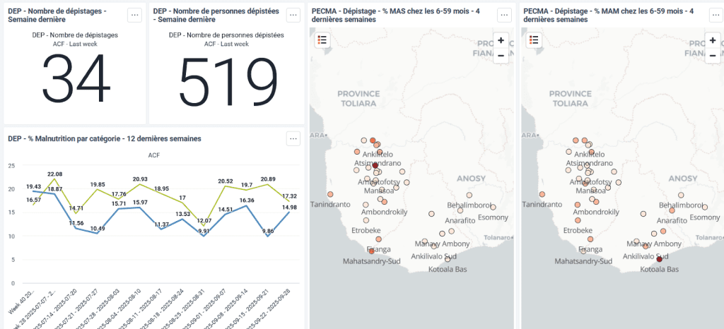 Screens of the monitoring of malnutrition cases on DHIS2 - Project in partnership with Action Contre la Faim