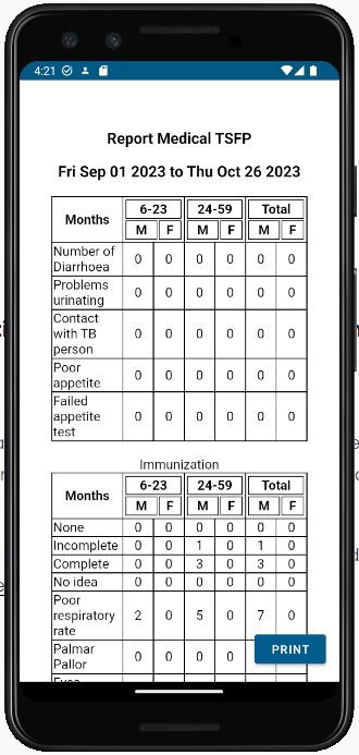 Screens of the beneficiary tracking application for malnutrition cases on IASO - Project in partnership with the World Food Program