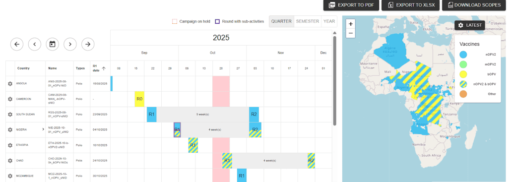 Poliooutbreaks platform, used by the WHO AFRO RRT team and GPEI coordinators. This is the public calendar deciphering upcoming Polio campaigns, including details such as scope, vaccine type, and target age groups.